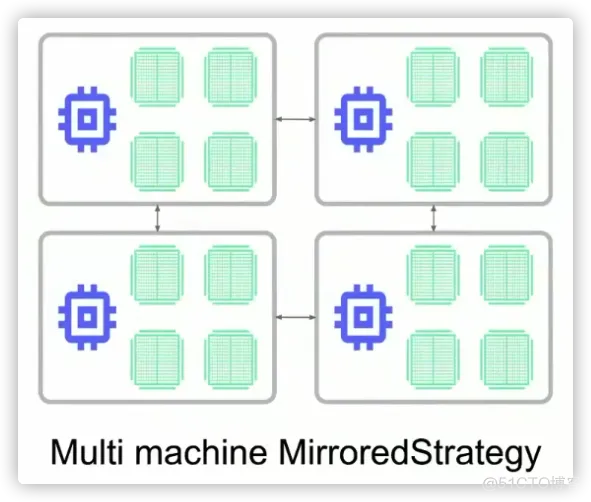 [翻译] 使用 TensorFlow 进行分布式训练_归约_03
